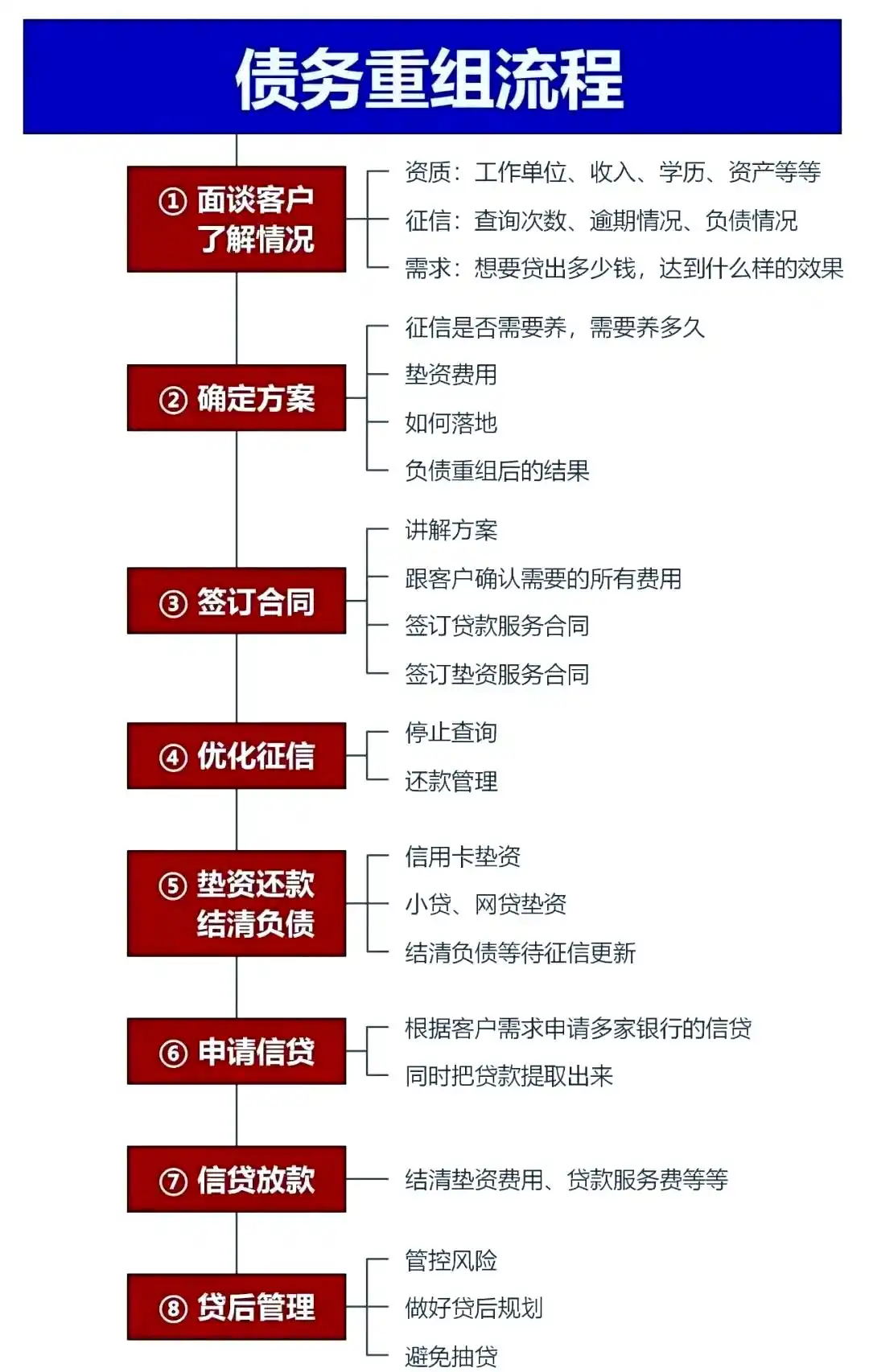 在集美，中小企业也可以债务重组吗？